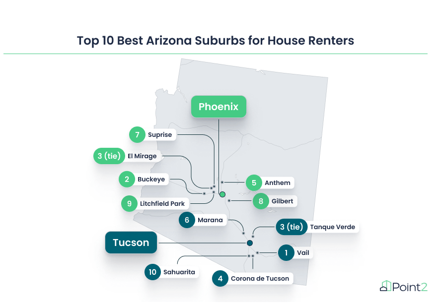 High AF Home Prices Are Steering Buyers to Rent: Explore Phoenix, Arizona’s Top Suburbs for House&nbsp;Renters