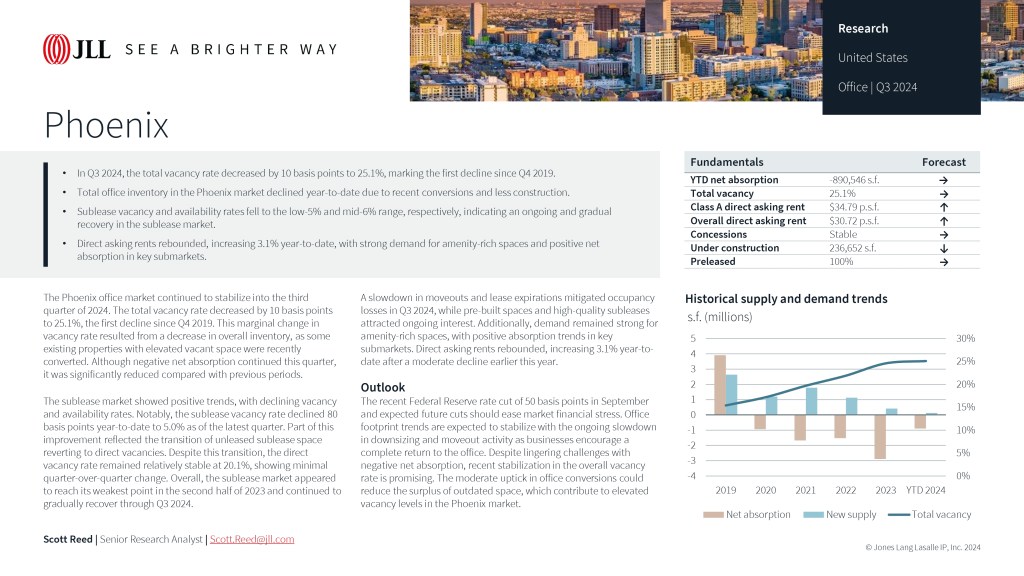Phoenix Office Market Sees First Signs of Recovery in Q3&nbsp;2024