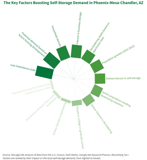 Need More Space? The 6 Ds of Self-Storage 📦 & a Clever Condo-Selling&nbsp;Tip