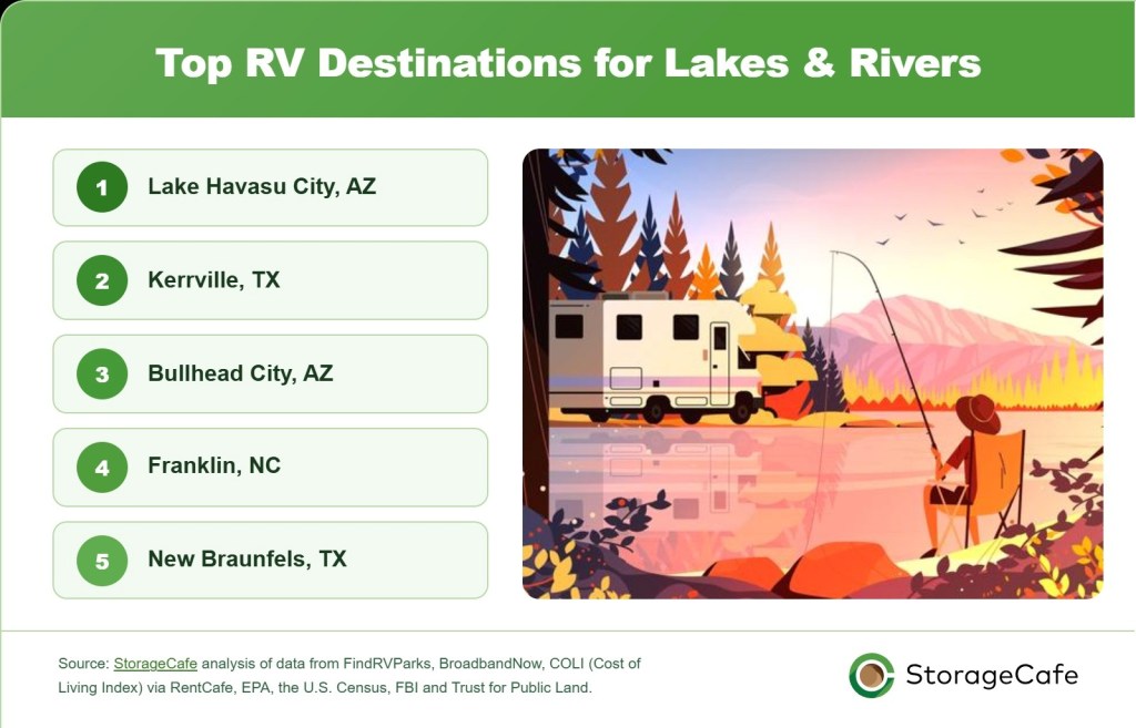 Arizona RV Travel Guide 2026: Yuma, Lake Havasu & More Lead the Nation
